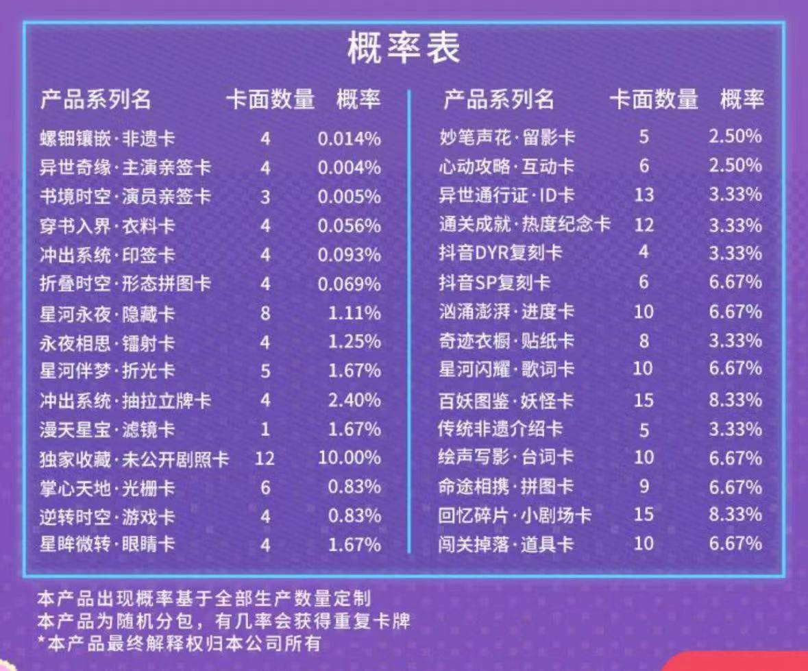 人》推出集卡活动影视剧卡牌是一门什么生意？开元棋牌成毅小卡成交价上千元、《大奉打更(图2)