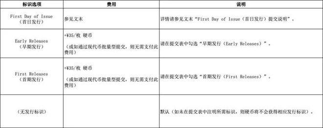 5吉祥文化金银纪念币新标签标识开元棋牌业界 NGC推202(图1)