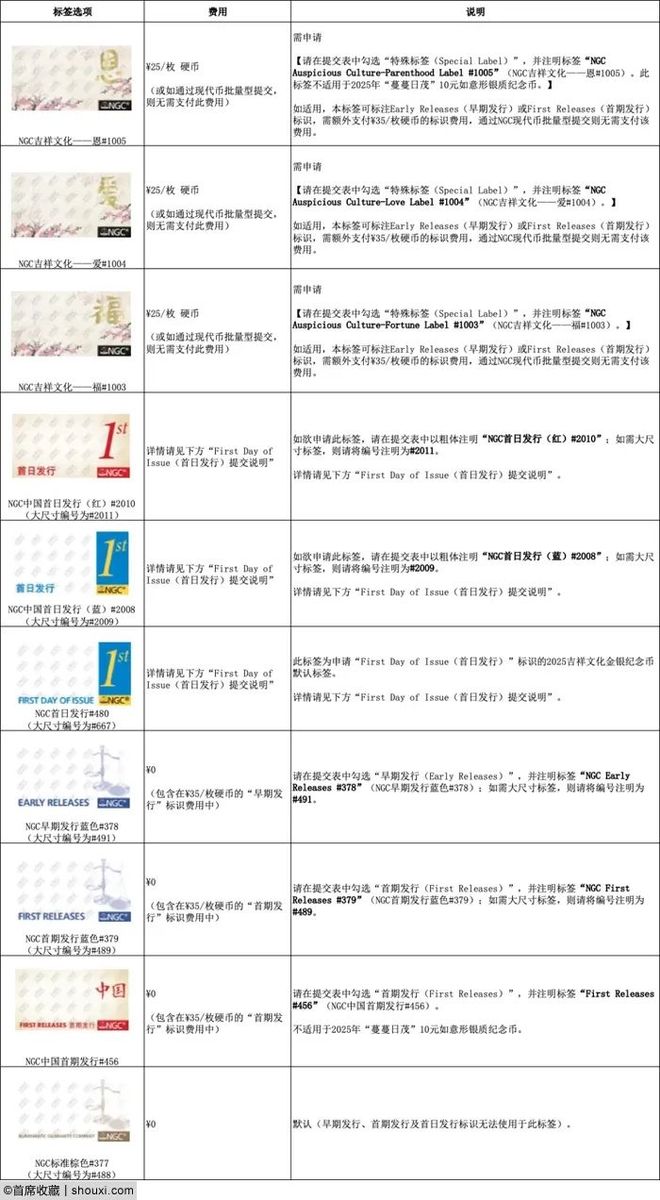 5吉祥文化金银纪念币新标签标识开元棋牌业界 NGC推202(图4)