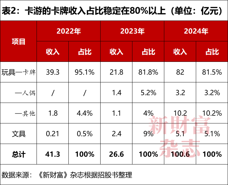 ？继马云后浙江或诞千亿卡神红杉等赚麻了开元棋牌app连小朋友都能玩出千亿市值(图2)