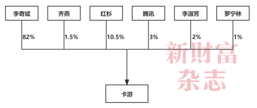 ？继马云后浙江或诞千亿卡神红杉等赚麻了开元棋牌app连小朋友都能玩出千亿市值(图5)