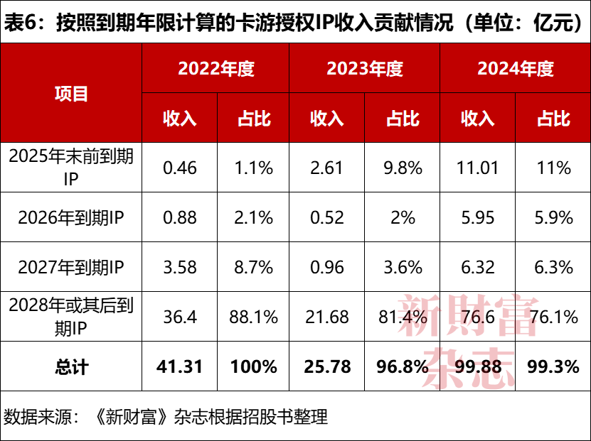 ？继马云后浙江或诞千亿卡神红杉等赚麻了开元棋牌app连小朋友都能玩出千亿市值(图8)