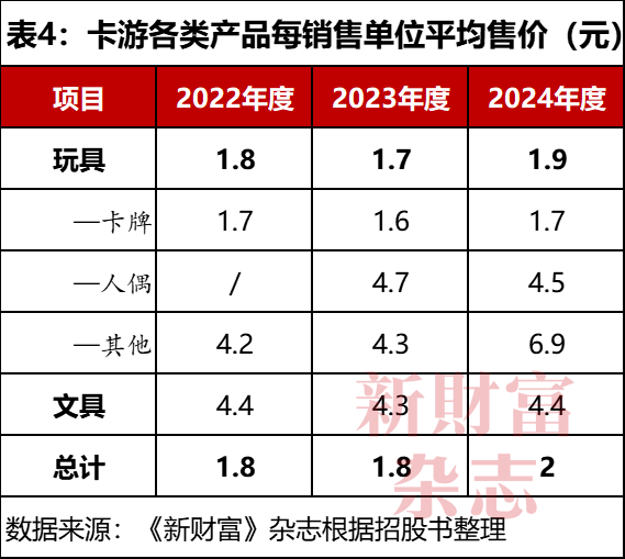 ？继马云后浙江或诞千亿卡神红杉等赚麻了开元棋牌app连小朋友都能玩出千亿市值(图10)