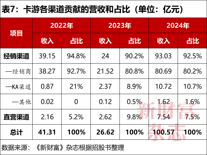 ？继马云后浙江或诞千亿卡神红杉等赚麻了开元棋牌app连小朋友都能玩出千亿市值(图11)