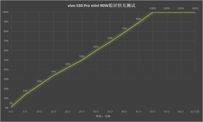 mini评测 拉开小屏手机普及盛宴开元棋牌vivo S30 Pro(图10)