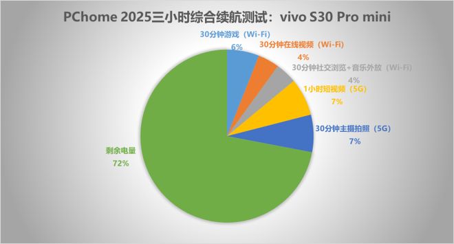 mini评测 拉开小屏手机普及盛宴开元棋牌vivo S30 Pro(图14)