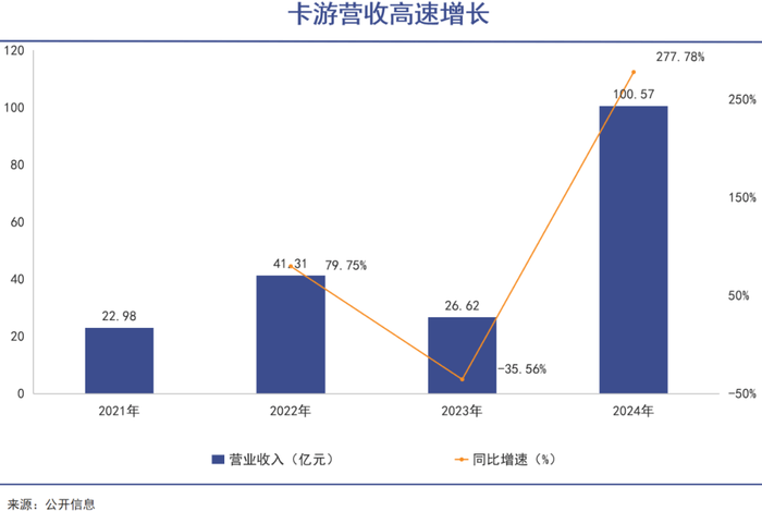 _评级_价值_市场开元棋牌卡牌狂热