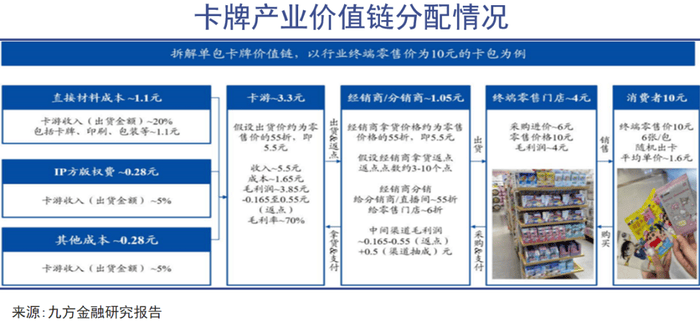 _评级_价值_市场开元棋牌卡牌狂热(图3)